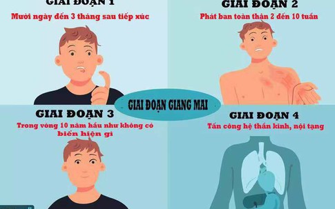 Bách khoa bệnh lây truyền qua đường tình dục