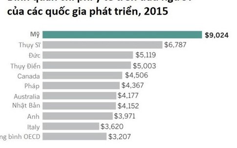 Vợ chồng già người Mỹ tự tử vì không thể trang trải chi phí y tế