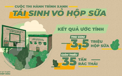 Phát động cuộc thi “Hành trình Xanh – Tái sinh vỏ hộp sữa”