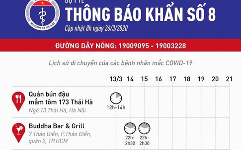 THÔNG BÁO KHẨN: Nếu người dân đã đến 6 điểm này ở Hà Nội, TP.HCM, hãy liên hệ y tế ngay