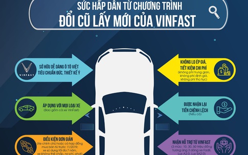 Sức hút khó cưỡng từ “bom tấn” đổi cũ lấy mới của hãng xe Việt