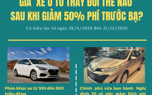 Khách hàng được lợi thế nào khi Nghị định 70 về giảm 50% thuế trước bạ ô tô có hiệu lực?