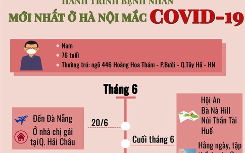 [Infographic] Lịch trình di chuyển bệnh nhân mới nhất của Hà Nội mắc COVID-19 vừa phát hiện