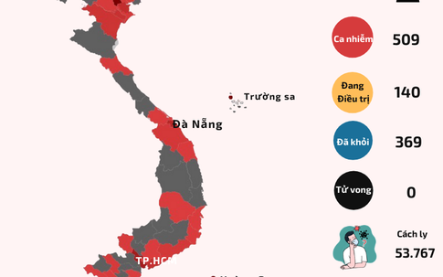 INFOGRAPHIC: Bản đồ phân bố các ca mắc mới trên khắp các tỉnh, thành cả nước đến trưa ngày 31/7