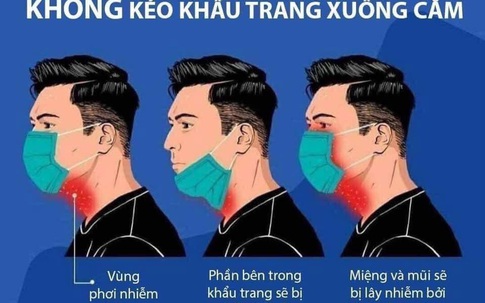 Tác hại đáng sợ của việc kéo khẩu trang xuống cằm rồi lại kéo lên