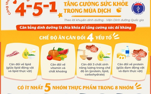 Chế độ dinh dưỡng 4-5-1 mà Bộ Y tế khuyến cáo để phòng COVID-19 có gì đặc biệt?