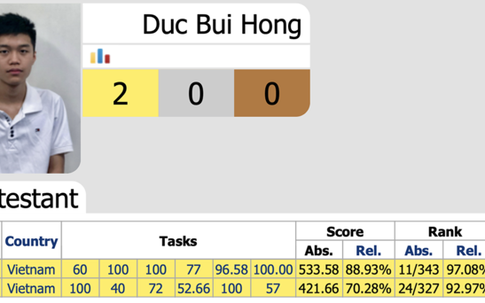 Việt Nam giành huy chương vàng Olympic Tin học quốc tế