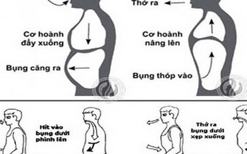 Tập thở đúng cách giúp loại bỏ độc tố