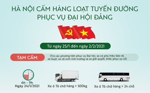 Hà Nội cấm những tuyến đường nào trong dịp Đại hội Đảng?