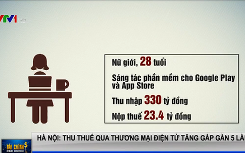 Cô gái sinh năm 1992 ở Hà Nội làm nghề gì để thu nhập 330 tỷ đồng/năm, nộp thuế hơn 23 tỷ?