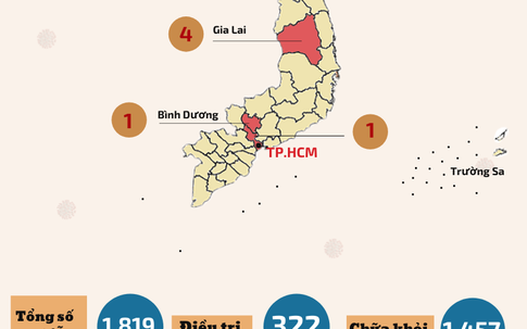 [Infographic] - Chi tiết 9 tỉnh, thành có ca mắc COVID-19 đợt dịch thứ 6