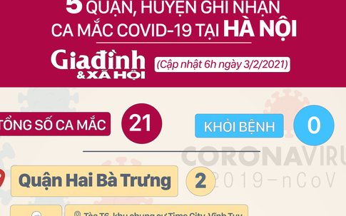 [infographic] - Chi tiết 21 ca mắc COVID-19 tại 5 quận, huyện ở Hà Nội