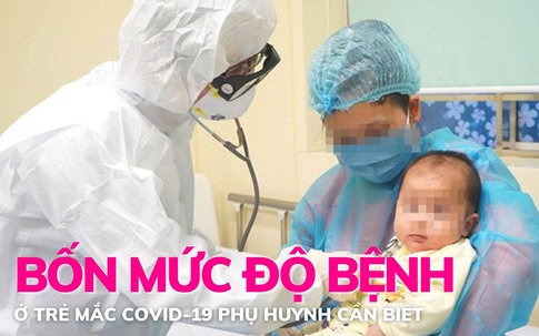 Tổng hợp bốn mức độ bệnh ở trẻ mắc COVID-19 