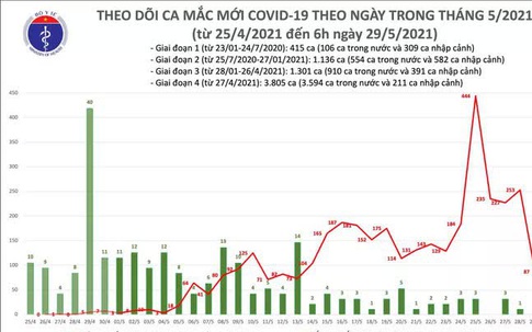 Phát hiện chủng virus lai tạo giữa biến chủng Anh và Ấn Độ tại Việt Nam