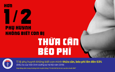 53% phụ huynh Việt Nam không biết con mình thừa cân, béo phì