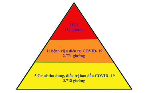 Mô hình "tháp ba tầng" - giải pháp hiệu quả điều trị bệnh nhân mắc COVID-19 tại Bắc Giang
