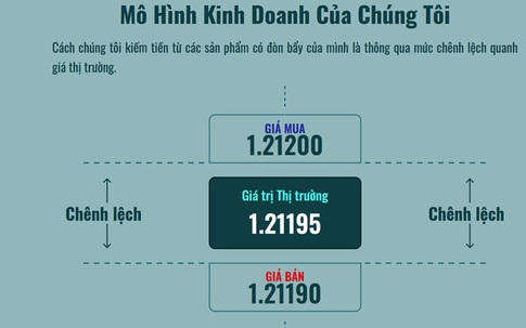Sàn ảo Swissmes 'nuốt' nghìn USD: Giao dịch ẩn danh, không rõ địa chỉ