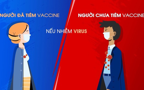 Sự khác biệt rất lớn giữa người nhiễm SARS-CoV-2 đã tiêm và chưa tiêm vaccine