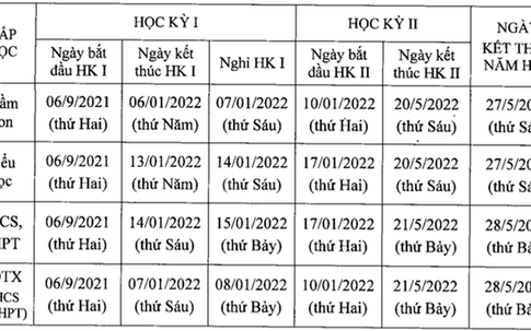 NÓNG: Hà Nội chính thức công bố thời gian đi học trở lại của học sinh