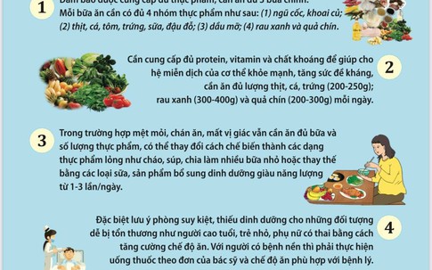 Dinh dưỡng tại nhà và khu cách ly cho người mắc COVID-19