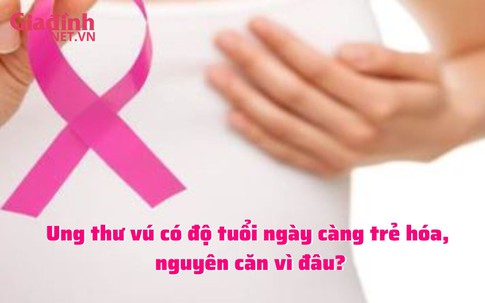 Ung thư vú vì sao người mắc có độ tuổi ngày càng trẻ hóa?