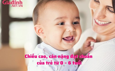 Chiều cao, cân nặng đạt chuẩn của trẻ từ 0 – 6 tuổi