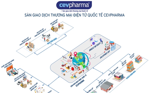 Vimedimex- Cermed GmbH - Viettel Post ra mắt Sàn giao dịch TMĐT Quốc tế CEVPharma