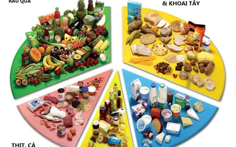 Thực đơn cho người bệnh tiểu đường: Chìa khóa hỗ trợ kiểm soát bệnh