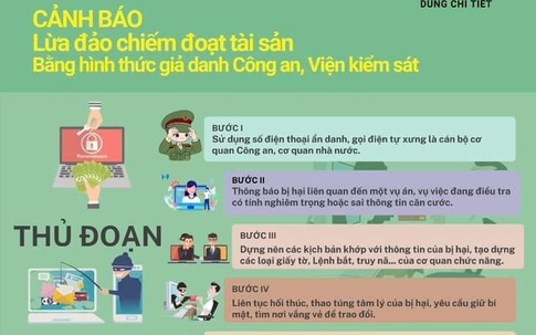 Cảnh giác với các thủ đoạn lừa đảo qua mạng dịp cuối năm