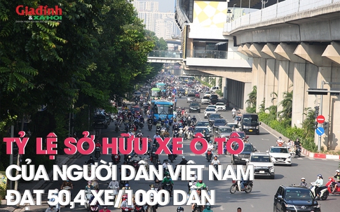 Tỷ lệ sở hữu xe ô tô của người dân Việt Nam đạt 50,4 xe/1.000 dân