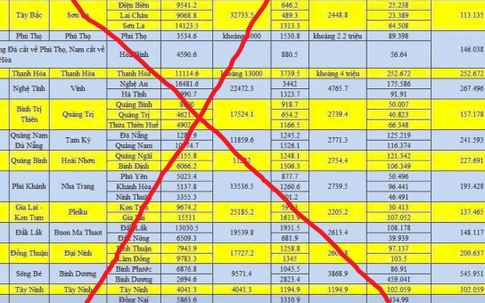 Bộ Nội vụ nói gì về “phương án hợp nhất tỉnh, thành phố” lan tràn trên mạng xã hội?
