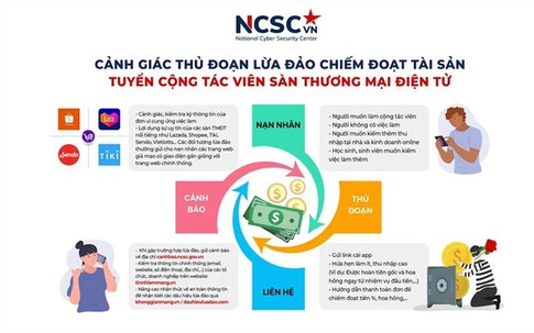 Mạo danh thẩm mỹ viện nổi tiếng để lừa đảo