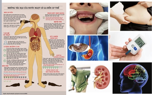 Điều gì sẽ xảy ra với cơ thể nếu chúng ta tiêu thụ đồ uống có đường mỗi ngày?