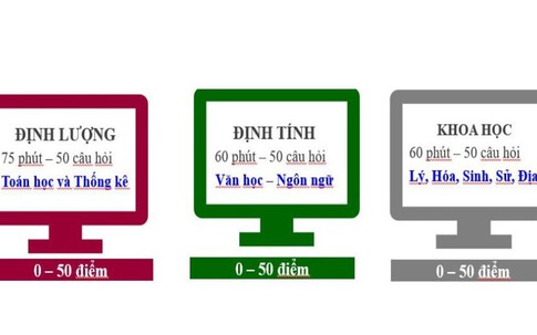 ĐH Quốc gia Hà Nội công bố cấu trúc bài thi Đánh giá năng lực từ năm 2025