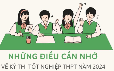 Lưu ý quan trọng trong thi tốt nghiệp THPT năm 2024