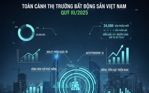 Toàn cảnh thị trường bất động sản Việt Nam quý III/2025