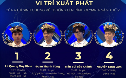Ai sẽ là chủ nhân vòng nguyệt quế Đường lên đỉnh Olympia 2025?