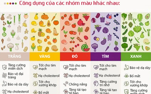Tuyệt chiêu cho người bận rộn: Vừa làm việc hiệu quả, vừa giữ thân hình thon gọn nhờ 'Cầu Vồng'