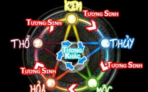 Các con giáp Thân, Tỵ, Mùi cần thận trọng trong ngày 23/12