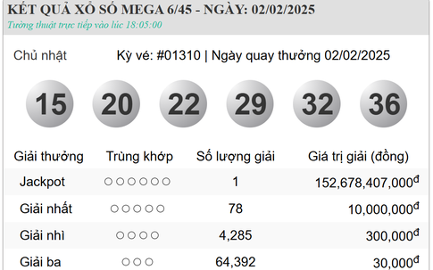 Giải độc đắc Vietlott hơn 152 tỷ đồng đã tìm về với chủ ngày đầu năm mới 2025