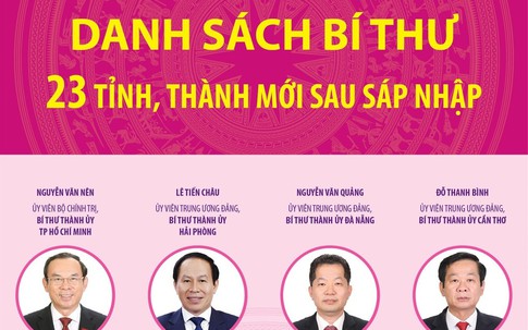 Danh sách Bí thư Tỉnh ủy, Thành ủy của 23 tỉnh, thành phố mới sau sáp nhập