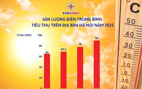 Hà Nội hướng dẫn cách tự động 'thắt chặt' số điện khi 'chót' tiêu thụ quá mức