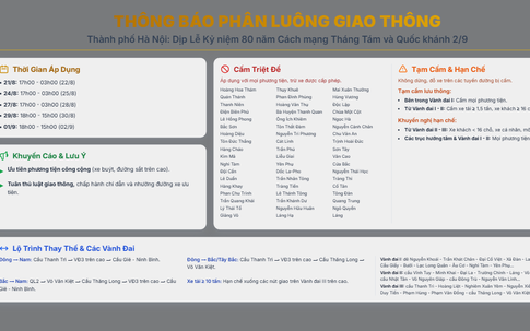Hà Nội: Chi tiết phân luồng giao thông phục vụ các hoạt động Lễ kỷ niệm 80 năm Cách mạng tháng Tám và Quốc khánh 2/9