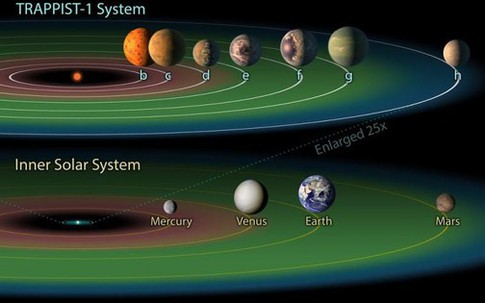 Tin xấu về sự sống ở "ngoại Trái Đất đá ôn đới"