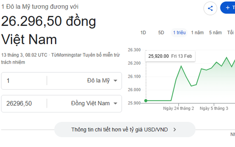 Tỷ giá USD,/ VNĐ 13/3: USD ‘nóng’ theo xung đột Trung Đông, Vietcombank, BIDV, Viettinbank điều chỉnh bất ngờ