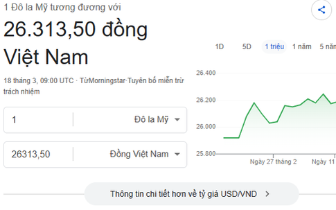 Tỷ giá USD/ VNĐ hôm nay 18/3: Giá bán ra giảm nhẹ, về mức 26.320 đồng/USD