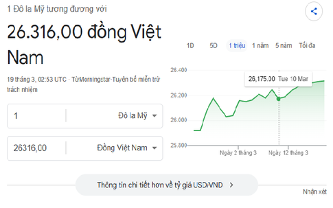 Tỷ giá USD/ VND hôm nay 19/3: Tăng trở lại, tín hiệu nhu cầu nắm giữ USD gia tăng?