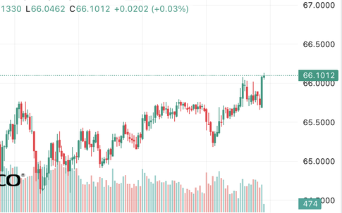 Giá bạc hôm nay (23/3): Chạm đáy 66 triệu đồng/kg, thị trường trong nước bất ngờ ‘đảo chiều’