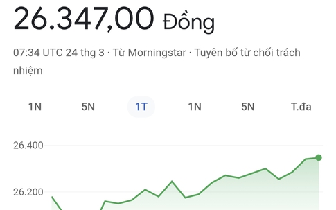 Giá USD/ VND hôm nay (24/3): 'Chợ đen' chạm ngưỡng 28.000 đồng, người dân cần thận trọng khi giao dịch