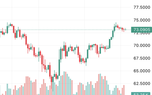 Giá bạc hôm nay (25/3): Sau kỳ tăng ngắn hạn, thị trường liên tục điều chỉnh biên độ tăng, giảm nhẹ nhàng